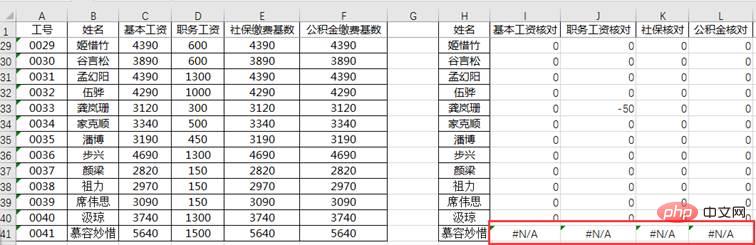 实用Excel技巧分享：巧用Vlookup进行多列数据对比