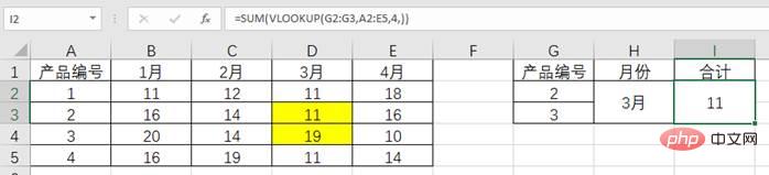 Excel函数学习之聊聊N()--转换为数值的函数