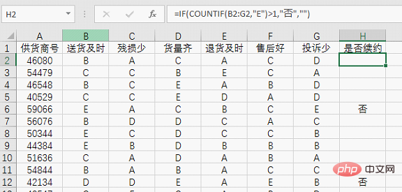 Excel函数学习之countif()函数的使用方法