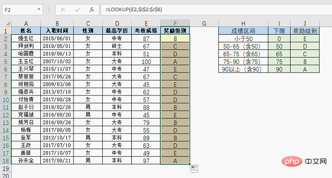 实用Excel技巧分享：10个职场人士最常用的公式