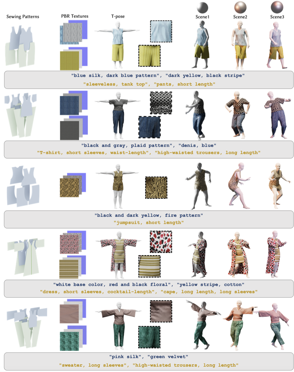 SIGGRAPH2024｜上科大、影眸联合提出DressCode：从文本生成3D服装板片