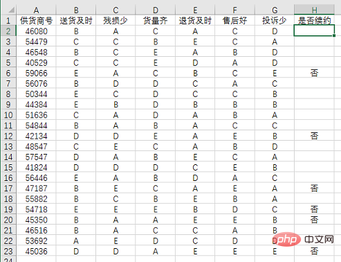 Excel函数学习之聊聊countif()的使用方法（案例详解）