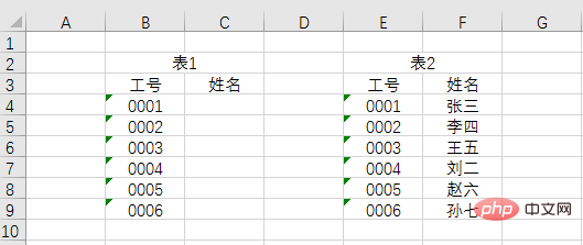 实用Excel技巧分享：巧用Vlookup进行多列数据对比