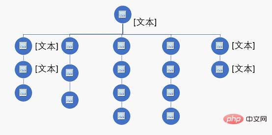 Excel图表学习之怎么制作组织架构图案（实例分析）