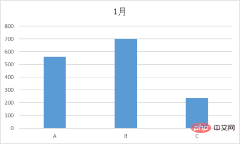 实用Excel技巧分享：一张图表搞定数据对比、走势和比例贡献