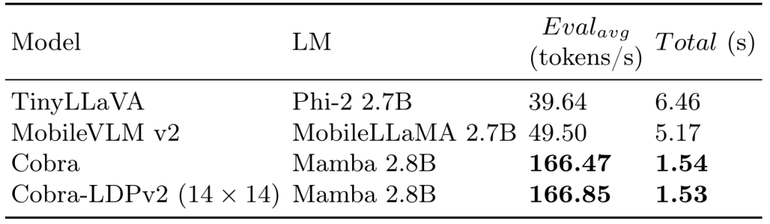 首个基于Mamba的MLLM来了！模型权重、训练代码等已全部开源