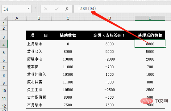 Excel案例分享：制作带正负数的图表（正负数自动辨识）