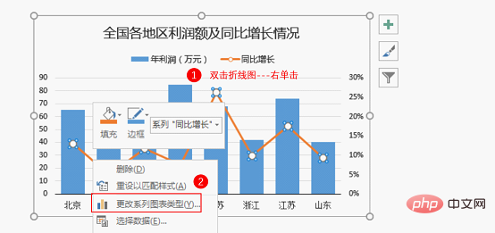 Excel图表学习之制作折线图与柱形图组合图表