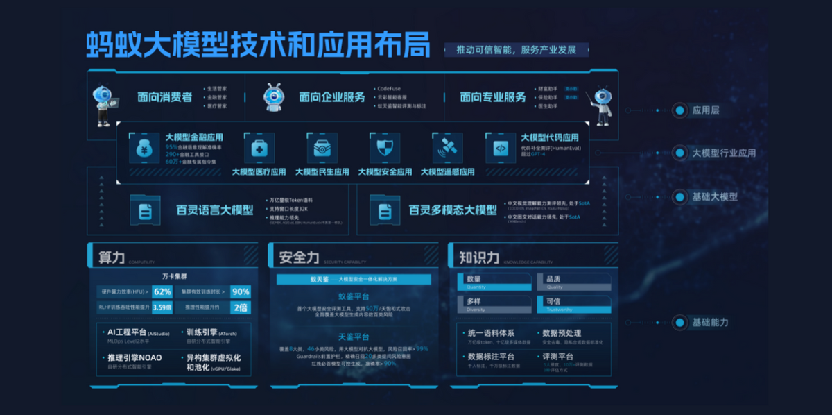 多模态遥感大模型的探索与实践，蚂蚁集团遥感大模型负责人王剑带来深度解读