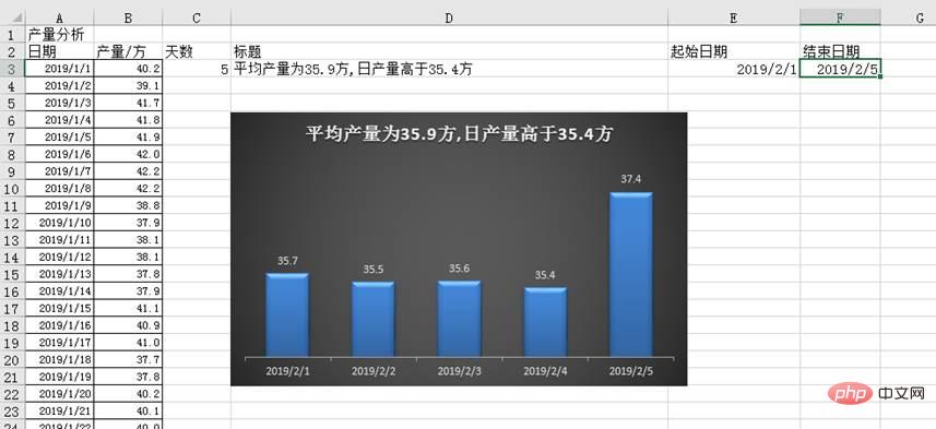 实用Excel技巧分享：带你制作一张高大上的动态图表