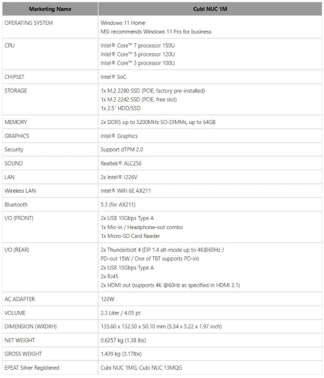 微星推出 Cubi NUC 系列迷你 PC：可选酷睿3/5/7处理器，双网口和双雷电4接口齐备