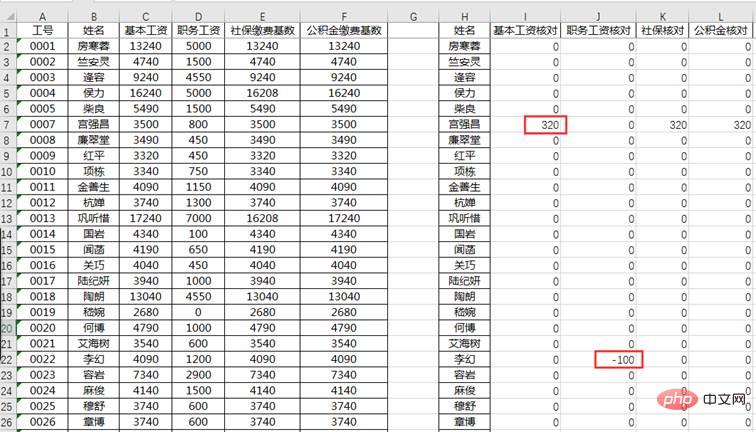 实用Excel技巧分享：巧用Vlookup进行多列数据对比