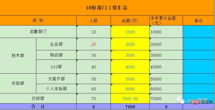 使用 EasyPOI 优雅导出Excel模板数据（含图片）