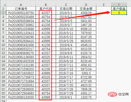 实用Excel技巧分享：两个神仙技巧，带你看破统计不重复数的秘密！