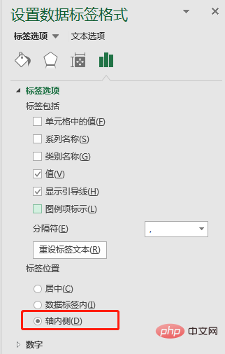 实用Excel技巧分享：一张图表搞定数据对比、走势和比例贡献