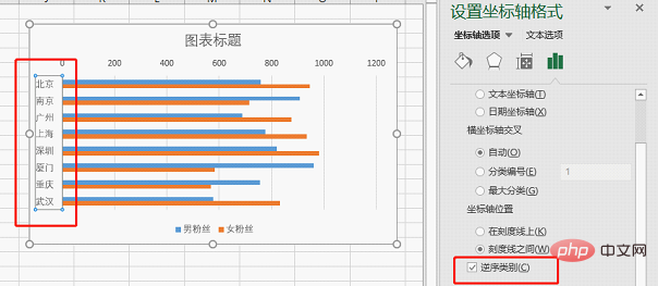 Excel图表学习之利用旋风图表进行数据对比