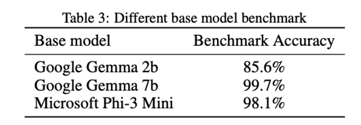 端侧设备AI代理优化框架问世，领域内准确率可达97%