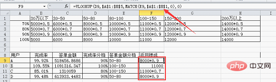 Excel函数学习之lookup函数多条件匹配查找应用