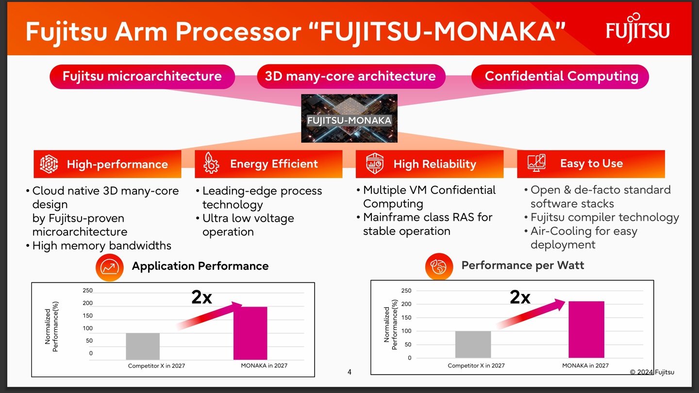 144 核心，3d 堆叠 sram：富士通详细介绍下一代数据中心处理器 monaka