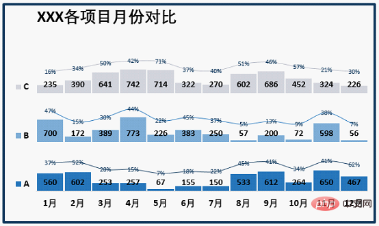 实用Excel技巧分享：一张图表搞定数据对比、走势和比例贡献