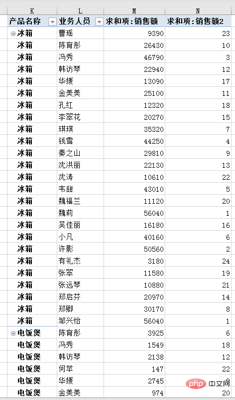 实用Excel技巧分享：怎么多条件查找排名第一人