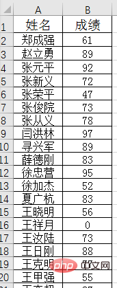 Excel数据透视表学习之最实用的4条透视表偏方