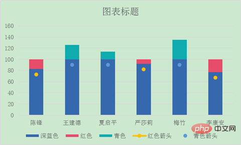 Excel图表学习之堆积柱形图对比（实际和目标对比案例）