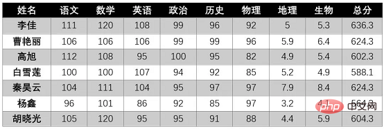 Word技巧分享：如何快速筛选数据