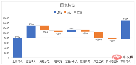 Excel案例分享：制作带正负数的图表（正负数自动辨识）