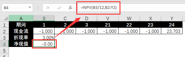 用 3 个 Excel 财务函数解决复杂财务计算