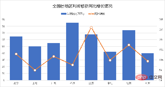 Excel图表学习之制作折线图与柱形图组合图表