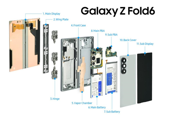 三星Galaxy Z Fold6：尖端科技与极致设计的完美融合