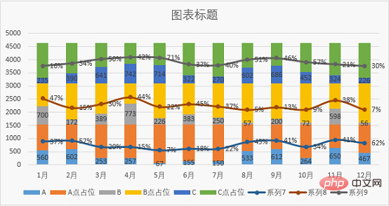 实用Excel技巧分享：一张图表搞定数据对比、走势和比例贡献