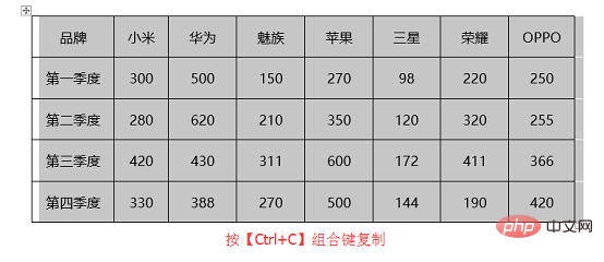 实用Word技巧分享：快速进行表格行列互换