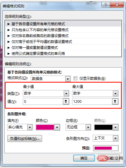 Excel图表学习之利用旋风图表进行数据对比