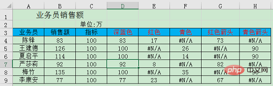 excel堆积柱形图对比