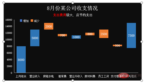 Excel案例分享：制作带正负数的图表（正负数自动辨识）